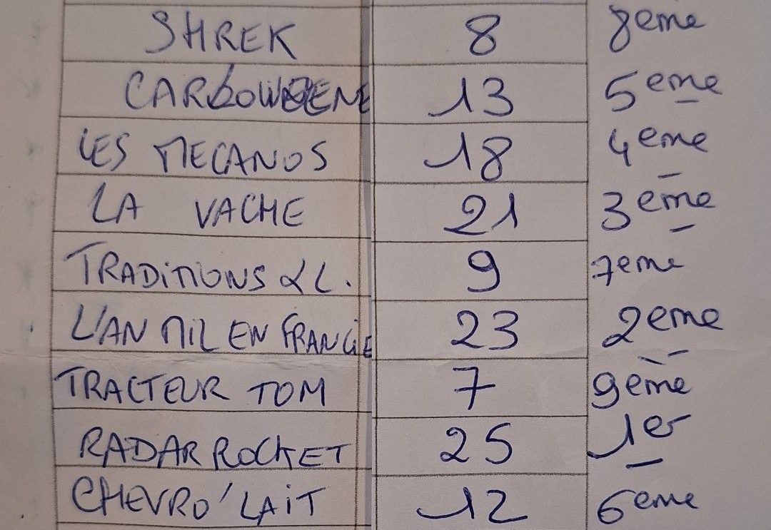 Descente de caisse à savon 2026 Descente de caisse à savon 2026